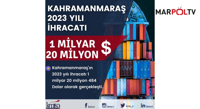 Kahramanmaraş İhracatı Depreme Rağmen 1 Milyar Doları Aştı!