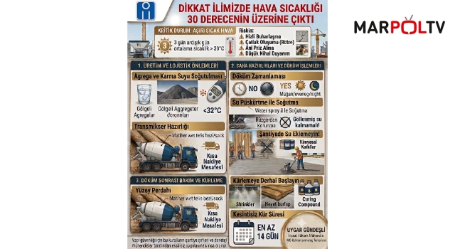 İMO Kahramanmaraş Temsilcisi Gündeşli'den Sıcak Hava Uyarısı: "Beton Dökümünde Kurallara Uyulmalı"