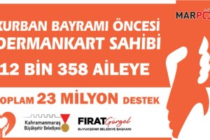 Büyükşehir’den Bayram Öncesi 12 Bin 358 Aileye 23 Milyon TL Destek