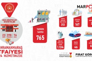 Büyükşehir İtfaiyesinden Ağustos Ayında Etkin Mücadele